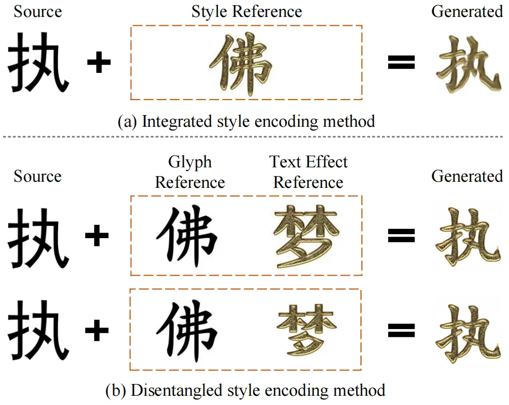 Xiang Li - Demo Site