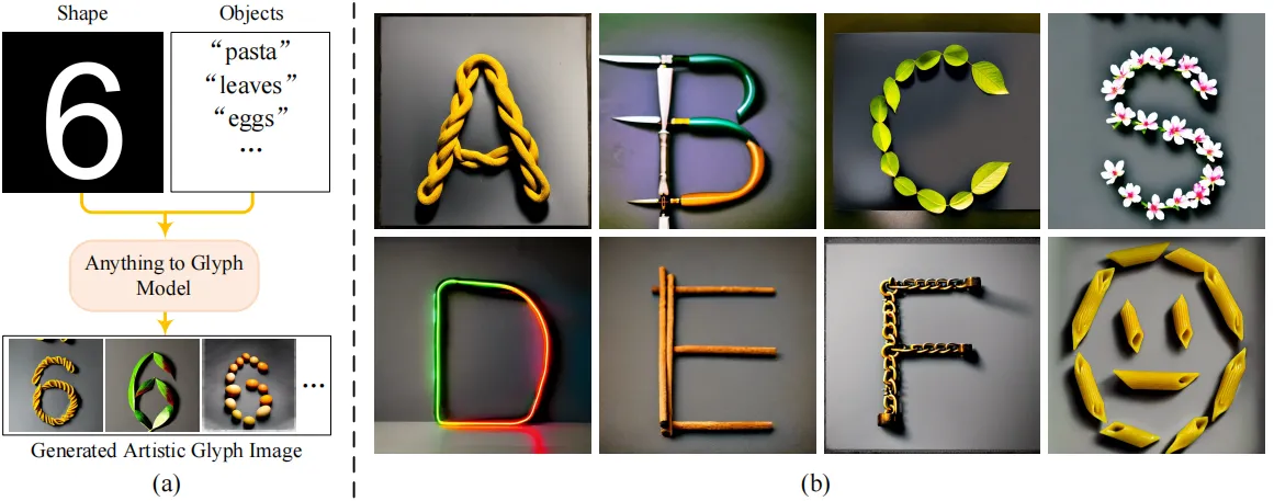 Siggraph Asia 2023 Paper Xiang Li